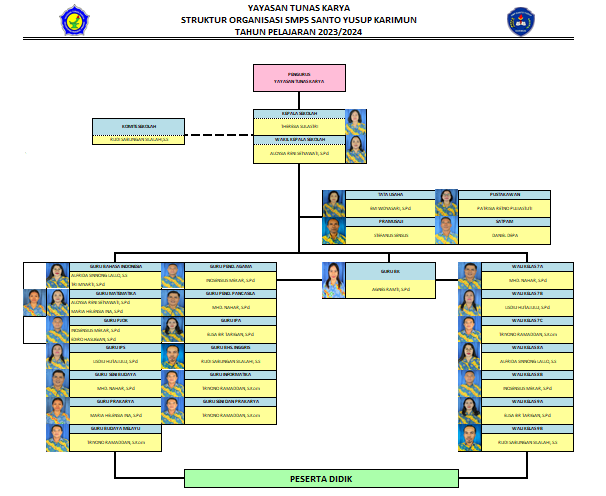 Struktur Organisasi Sekolah