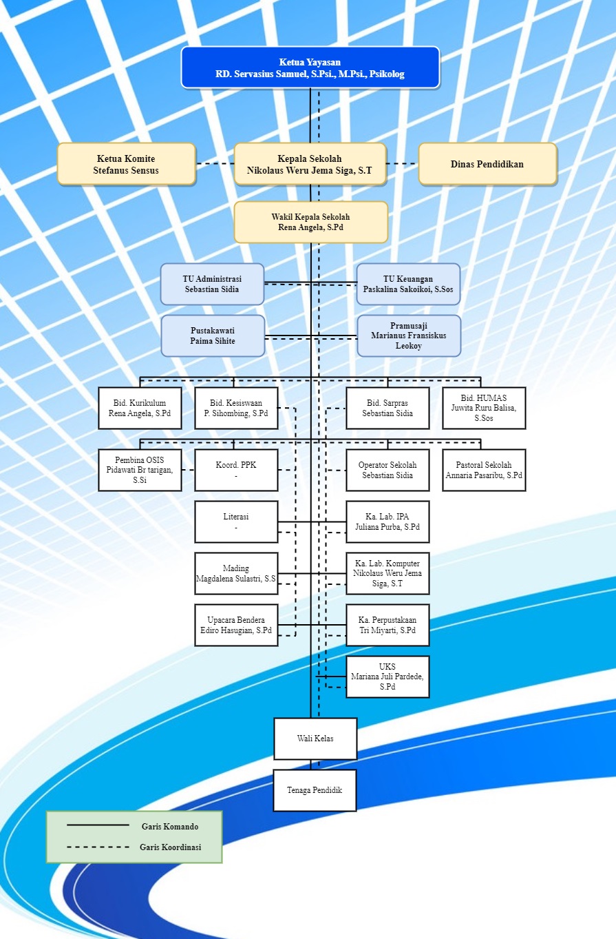 Struktur Organisasi Sekolah