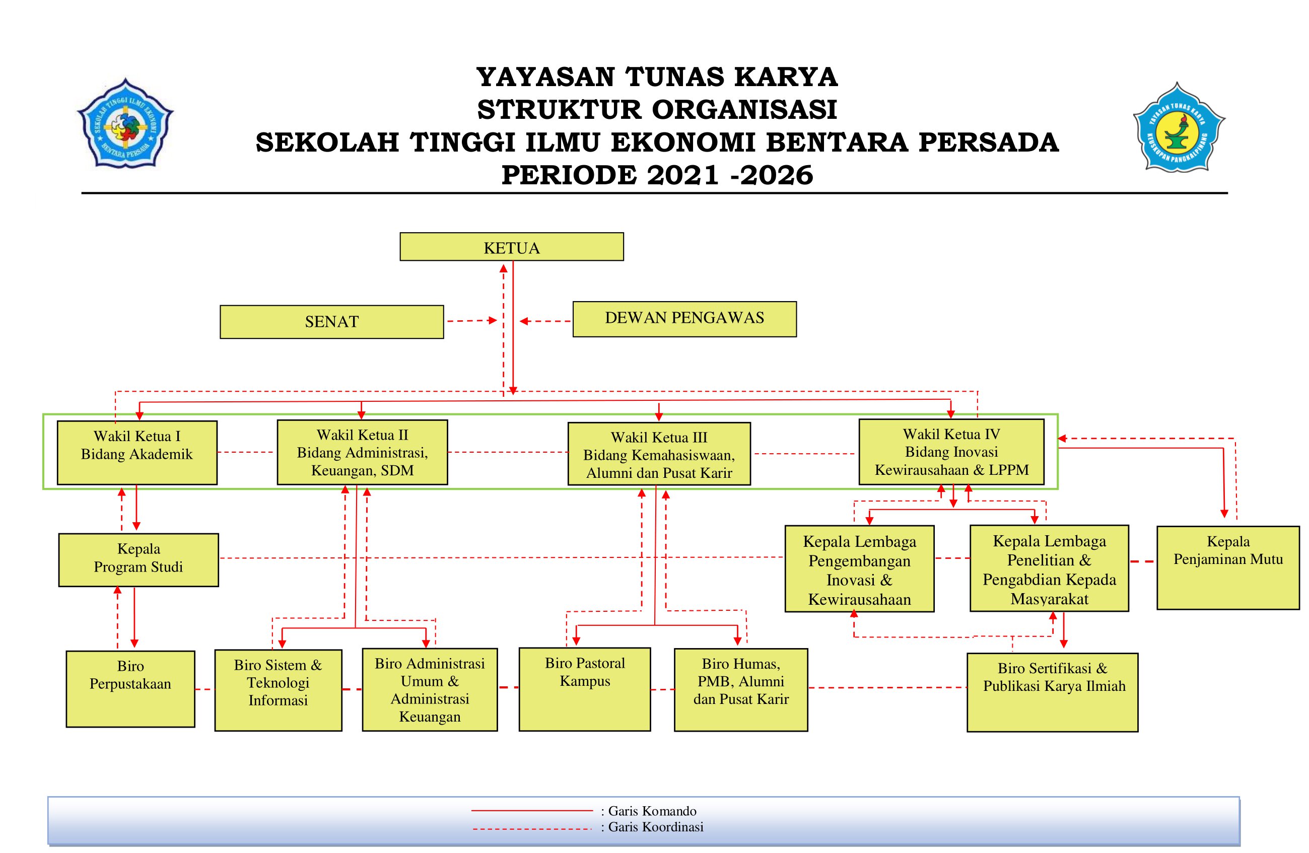 Struktur Organisasi Sekolah