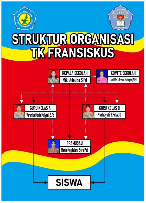 Struktur Organisasi Sekolah