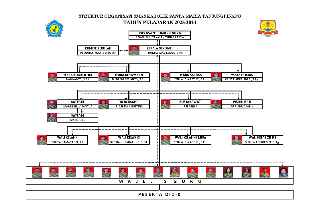 Struktur Organisasi Sekolah