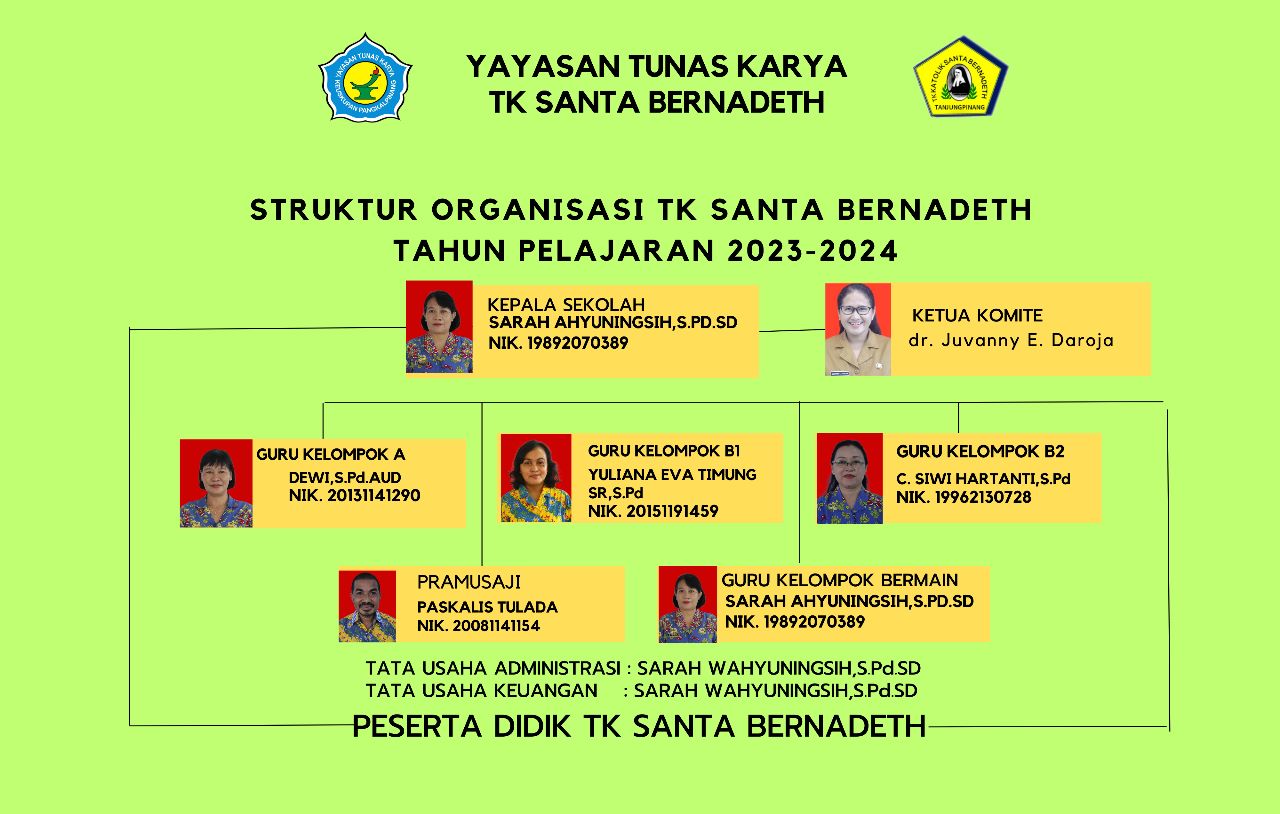Struktur Organisasi Sekolah