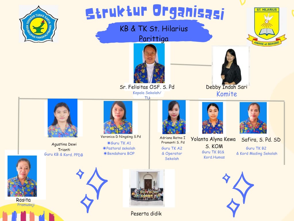 Struktur Organisasi Sekolah