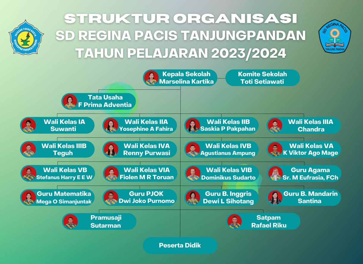 Struktur Organisasi Sekolah