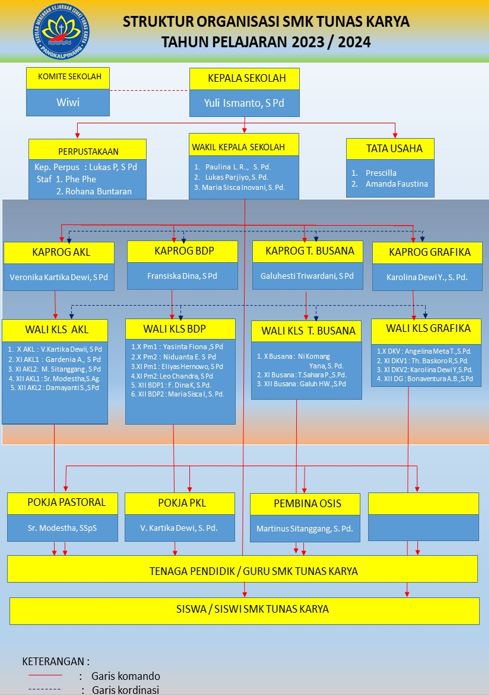 Struktur Organisasi Sekolah