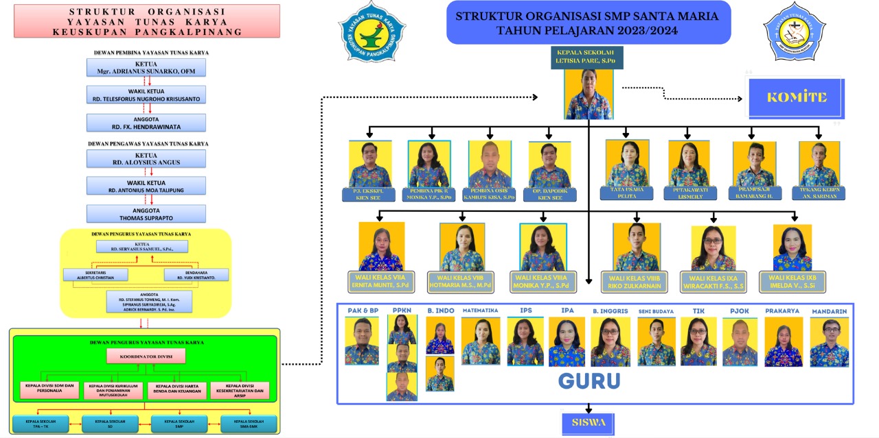Struktur Organisasi Sekolah