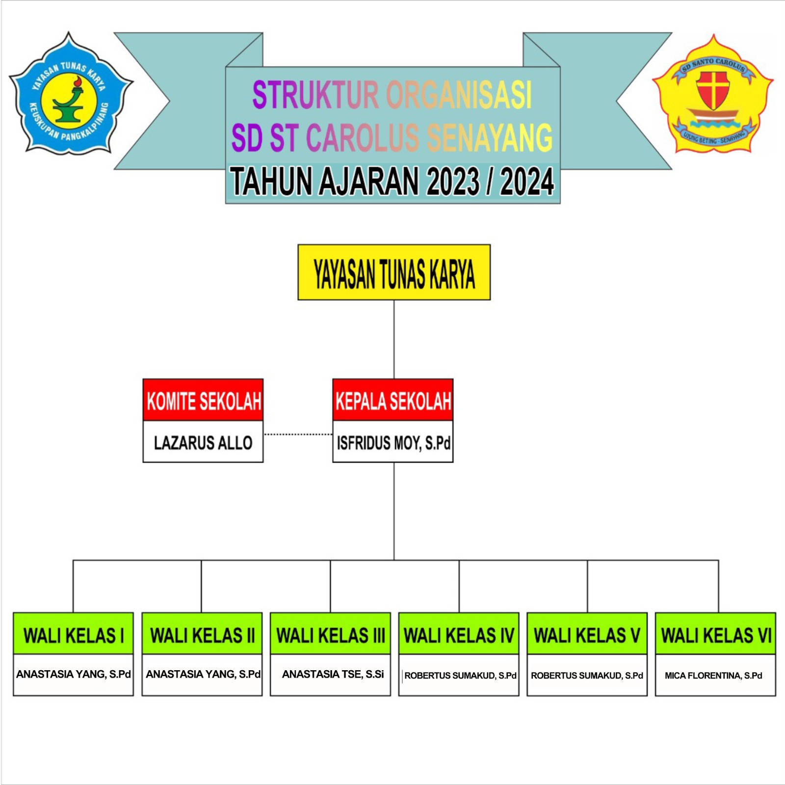 Struktur Organisasi Sekolah