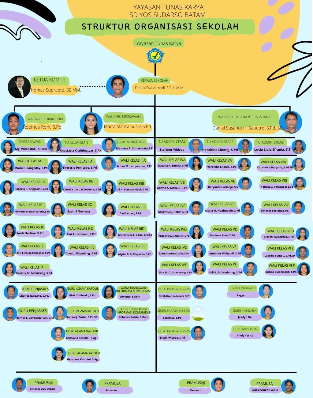 Struktur Organisasi Sekolah